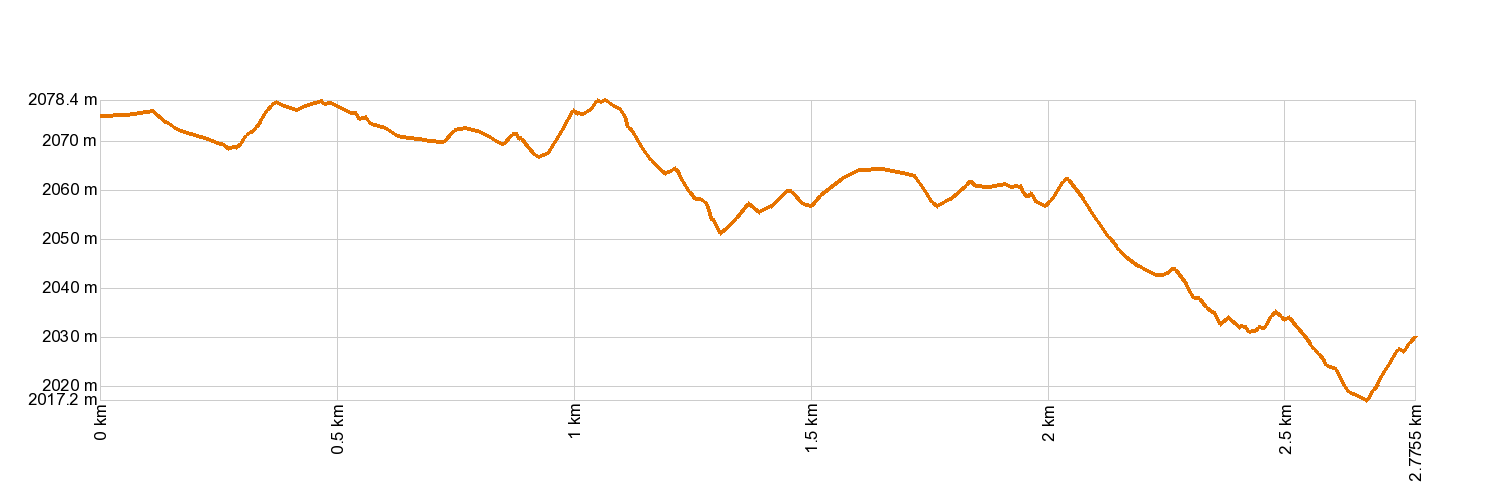 Altimetría 14. Alto de Guamaso