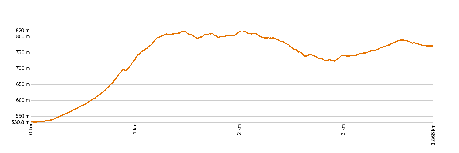 Altimetría PR-TF 57 Callejón de Teno