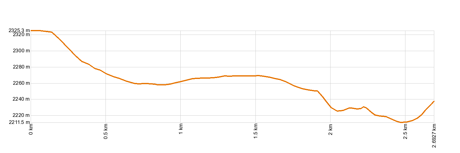 Altimetría 37. Cerrillar - Carnicería