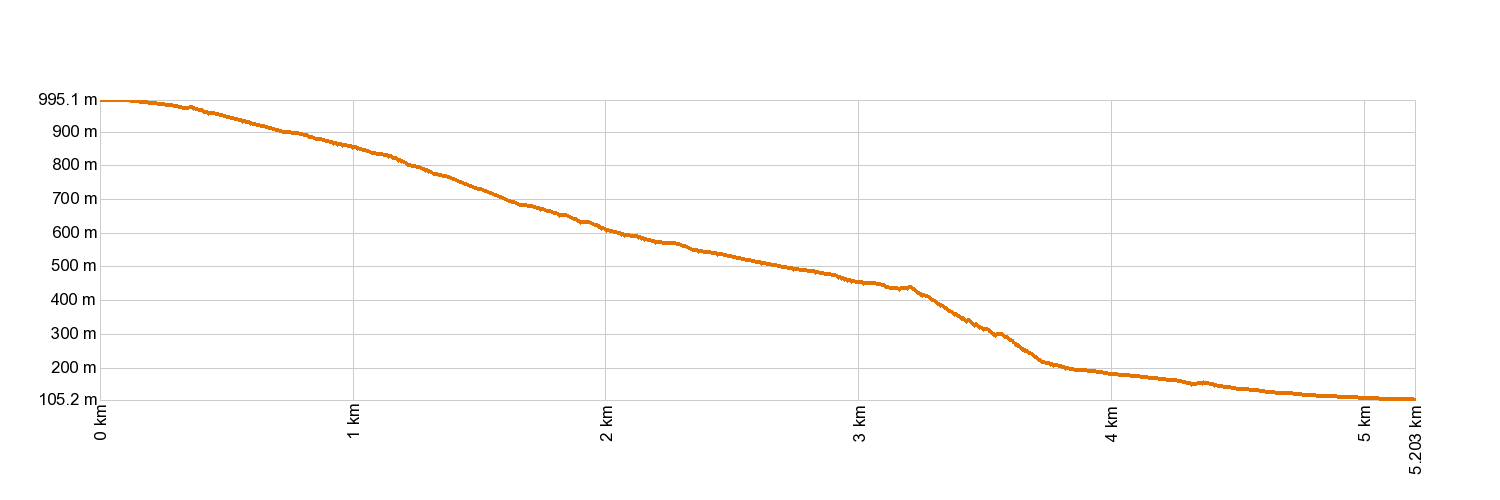 Altimetría PR-TF 53 Los Silos - Cuevas Negras - Erjos