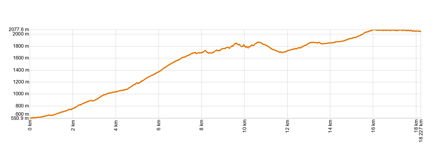 Altimetría PR-TF 70 Guía de Isora - Tágara - Boca Tauce