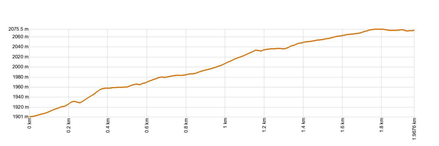 Altimetría 25. Recibo Quemado