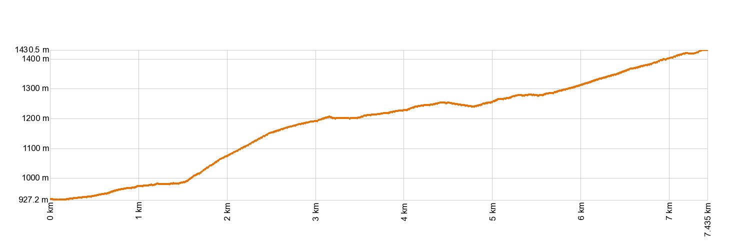 Altimetría PR-TF 43.3 Santiago del Teide - Montana Chinyero