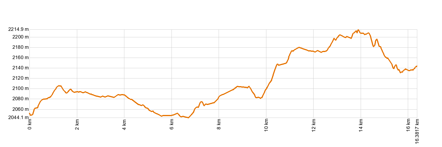 Altimetría 4. Siete Cañadas