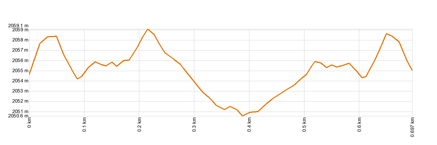 Parque Nacional del Teide - Tramo accesible Jardín Botánico