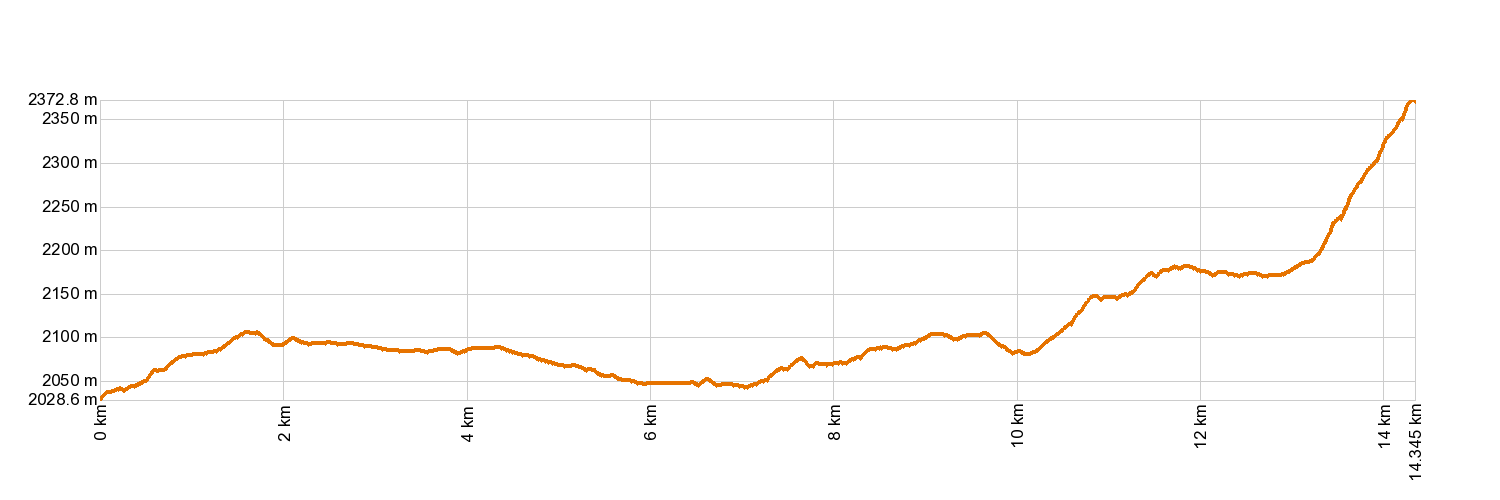 Altimetría GR 131 Anaga - Chasna. Tramo: El Portillo - Degollada de Guajara