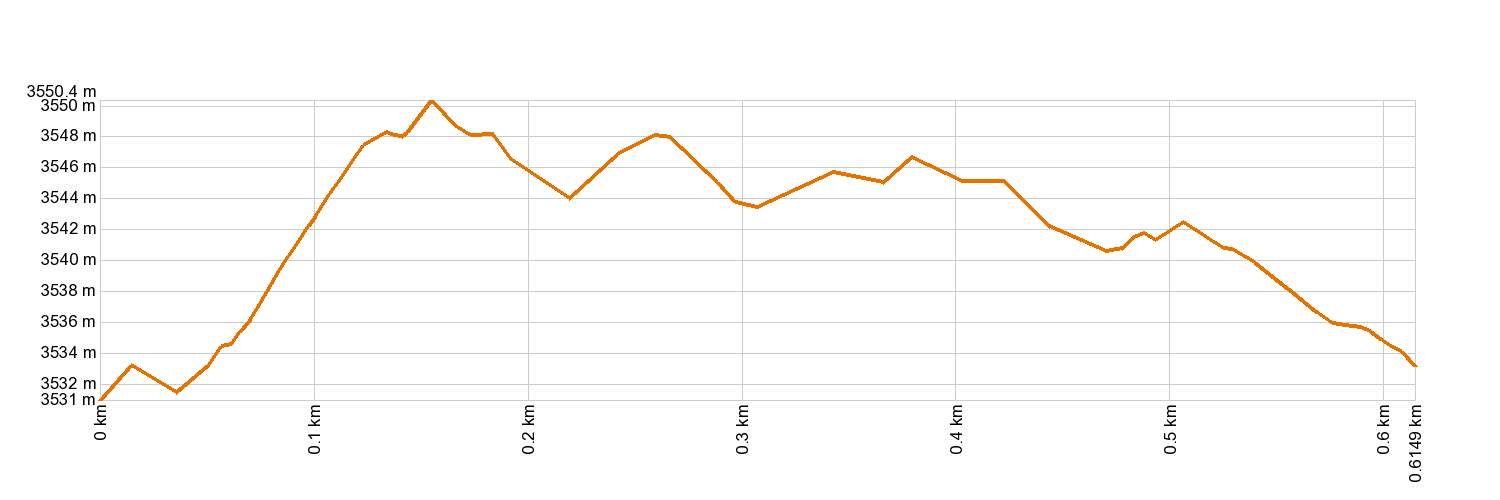 Altimetría 11. Mirador de La Fortaleza