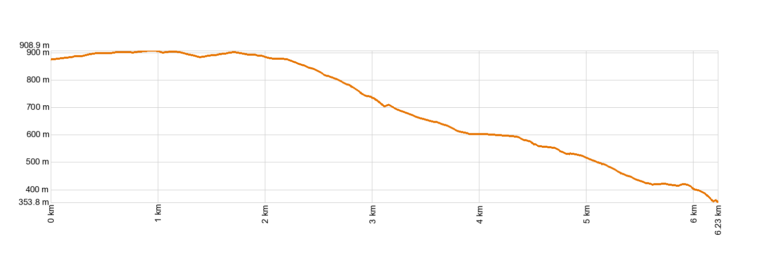 Altimetría SL-TF 151.2 Ruigómez - El Tanque - El Tanque Bajo - La Atalaya