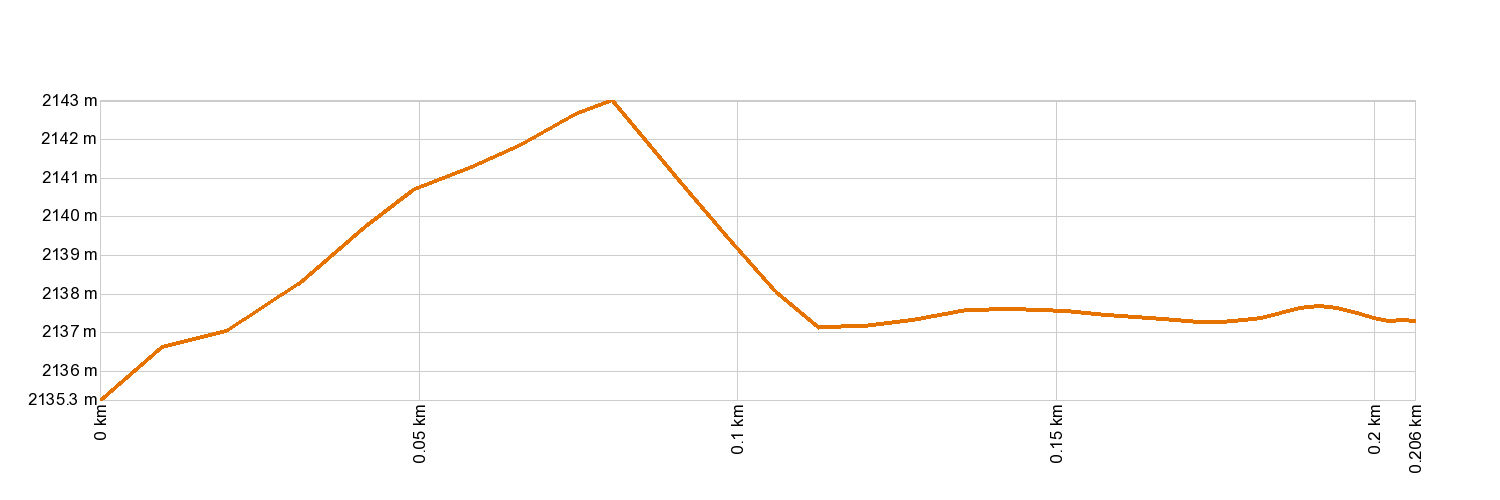 Parque Nacional del Teide - Tramo accesible Roques de García